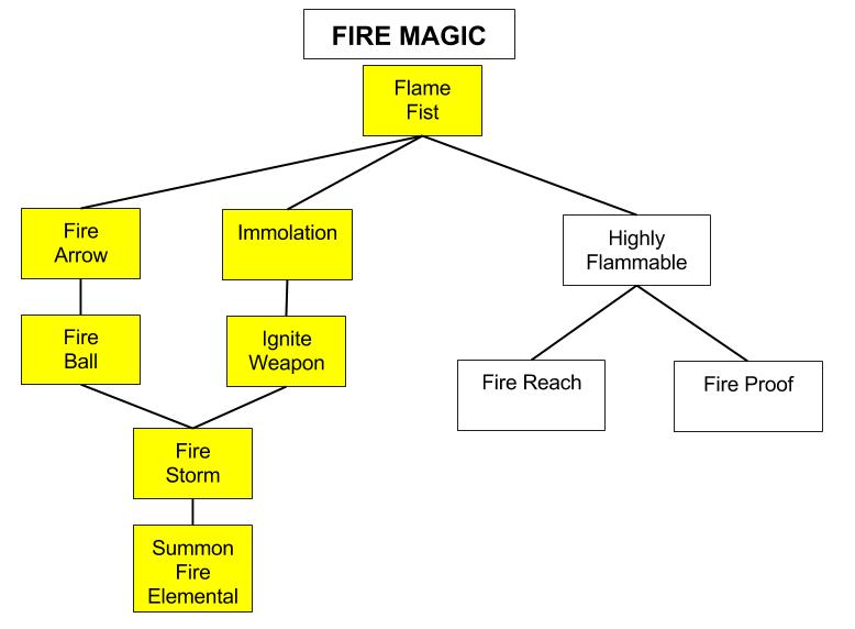 File:Fire-Magic-Tree.jpg