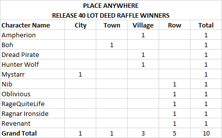 File:R40 raffle winners anywhere.jpg