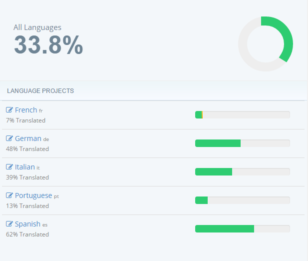 Localization Status R26.png