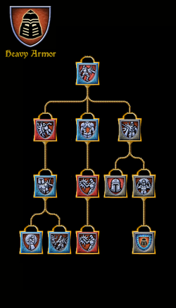SotA HeavyArmor Tree.png