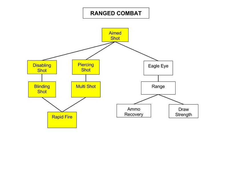 File:Ranged-Combat-Tree.jpg