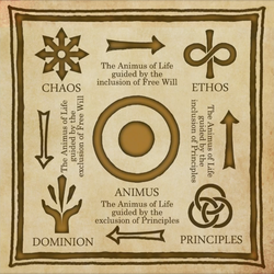 Concordant Diagram.png