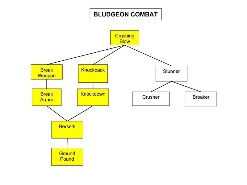 File:Bludgeon-Combat-Tree.jpg