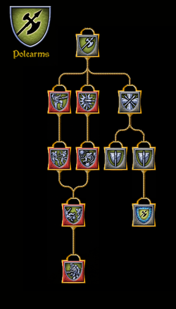 SotA Polearms Tree.png