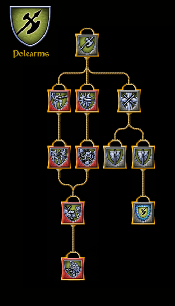 File:SotA Polearms Tree.png