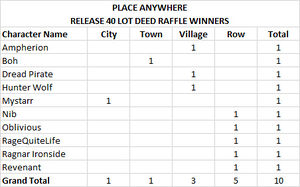 R40 raffle winners anywhere.jpg