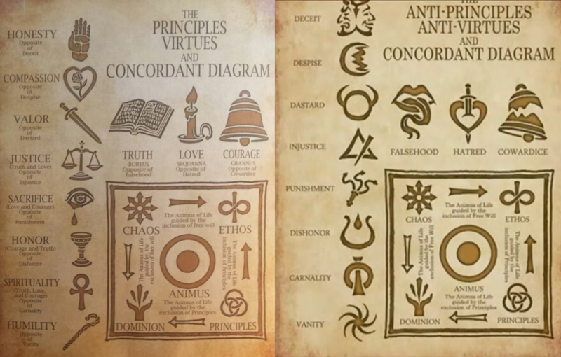 File:Translated Virtue Anti-Virtue Parchment.png