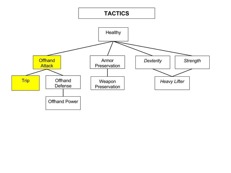 File:Tactics-Combat-Tree.jpg