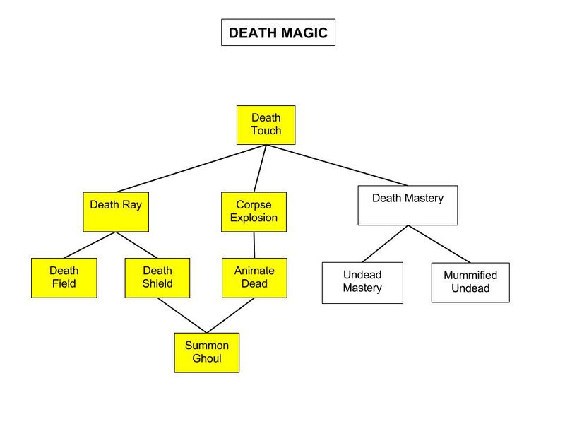 File:Death-Magic-Tree.jpg