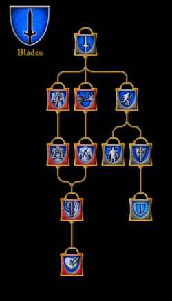 SotA Blades Tree.png