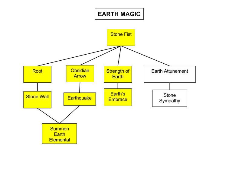 File:Earth-Magic-Tree.jpg