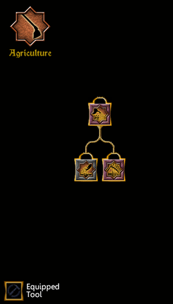 SotA Agriculture Tree.png