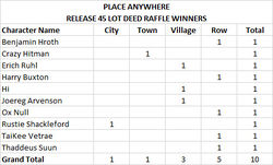Raffle-r45-winners-anywhere.jpg