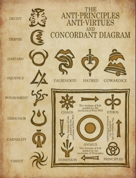 File:Concordant Diagram translated.png