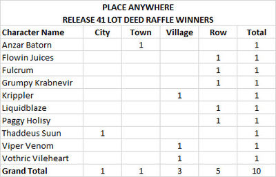 Raffle winners r41 anywhere.jpg