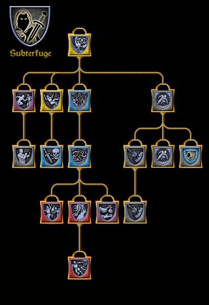 File:SotA Subterfuge Tree.png