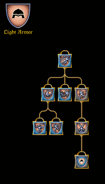 File:SotA LightArmor Tree.png