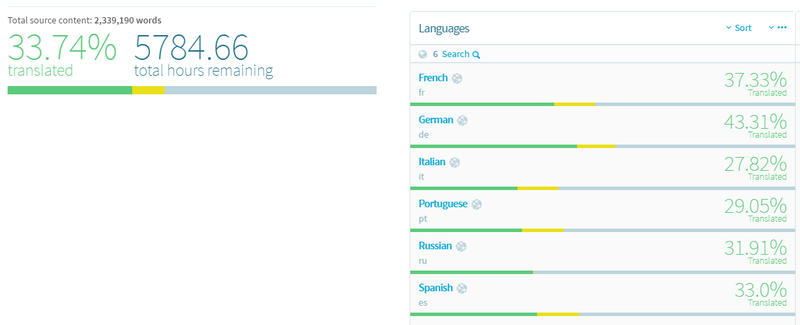 Localization 17 05 12.png
