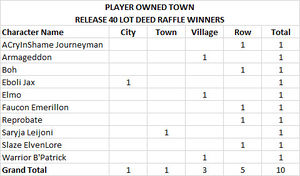 R40 raffle winners pot.jpg