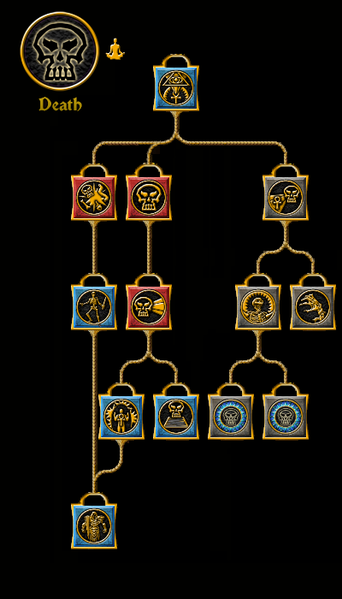 File:SotA Death Tree.png