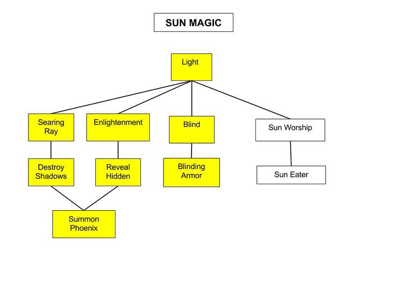 File:Sun-Magic-Tree.jpg