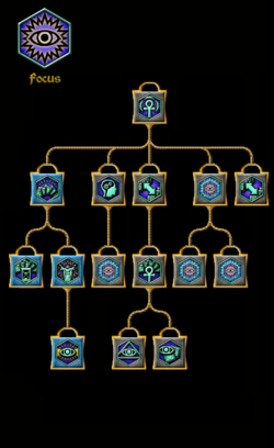 SotA Focus Tree.png