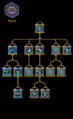 SotA Focus Tree.png