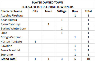 Raffle winners r41 pot.jpg