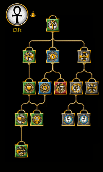 File:SotA Life Tree.png