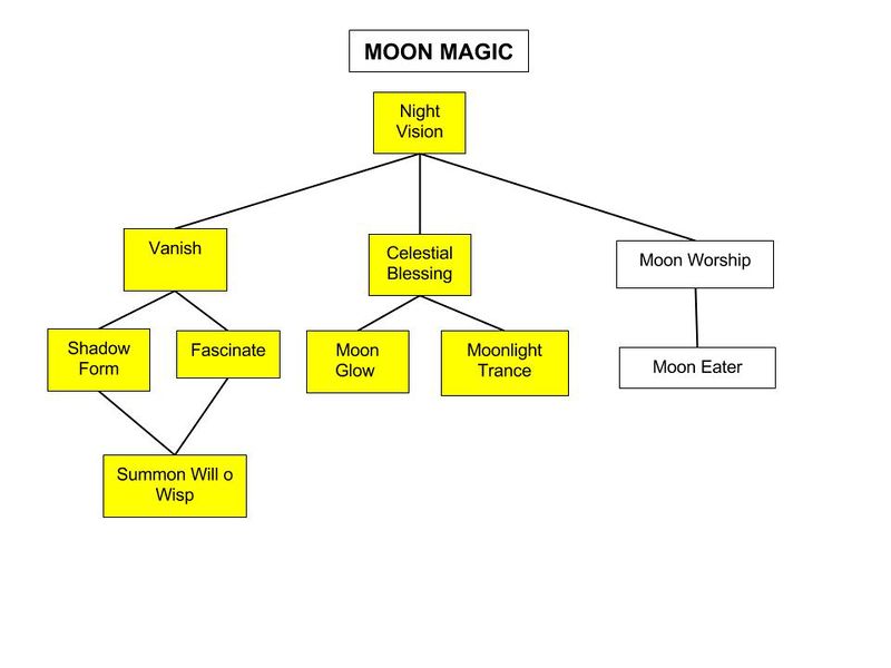 File:Moon-Magic-Tree.jpg