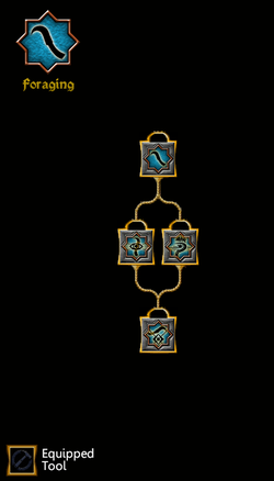 SotA Foraging Tree.png