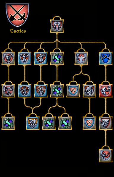 File:SotA Tactics Tree.png