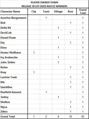 Raffle winners r39 pot.jpg