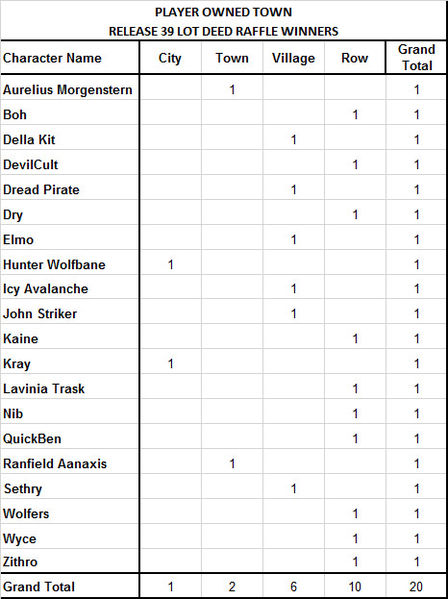 File:Raffle winners r39 pot.jpg