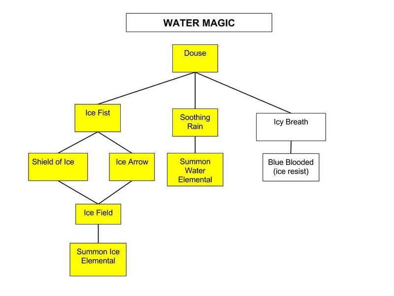 File:Water-Magic-Tree.jpg